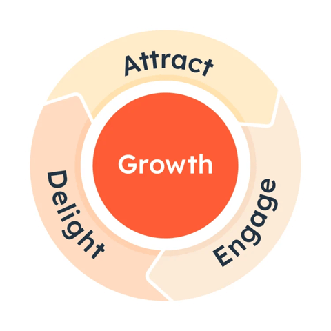 Flywheel-HubSpot