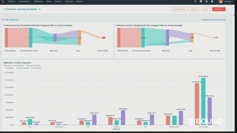 Customer Journey Analytics HubSpot