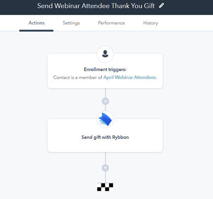 hubspot workflow rybbon