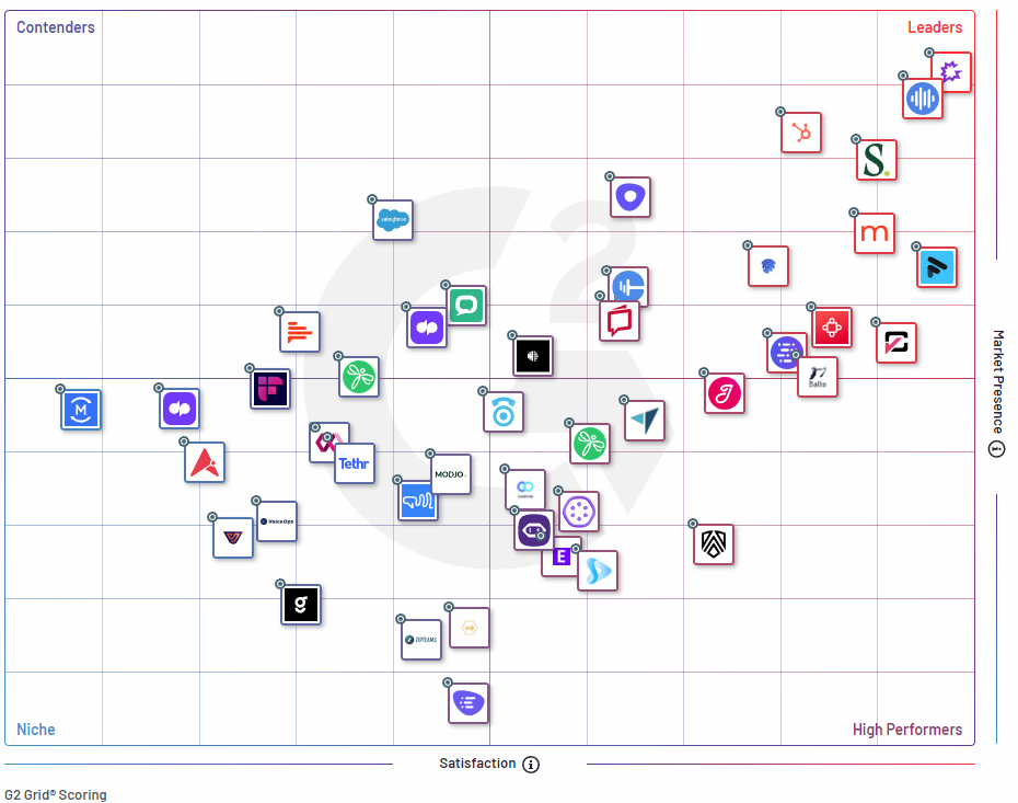 conversation intelligence hubspot 2023