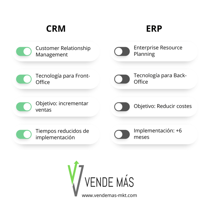 crm vs erp tiny