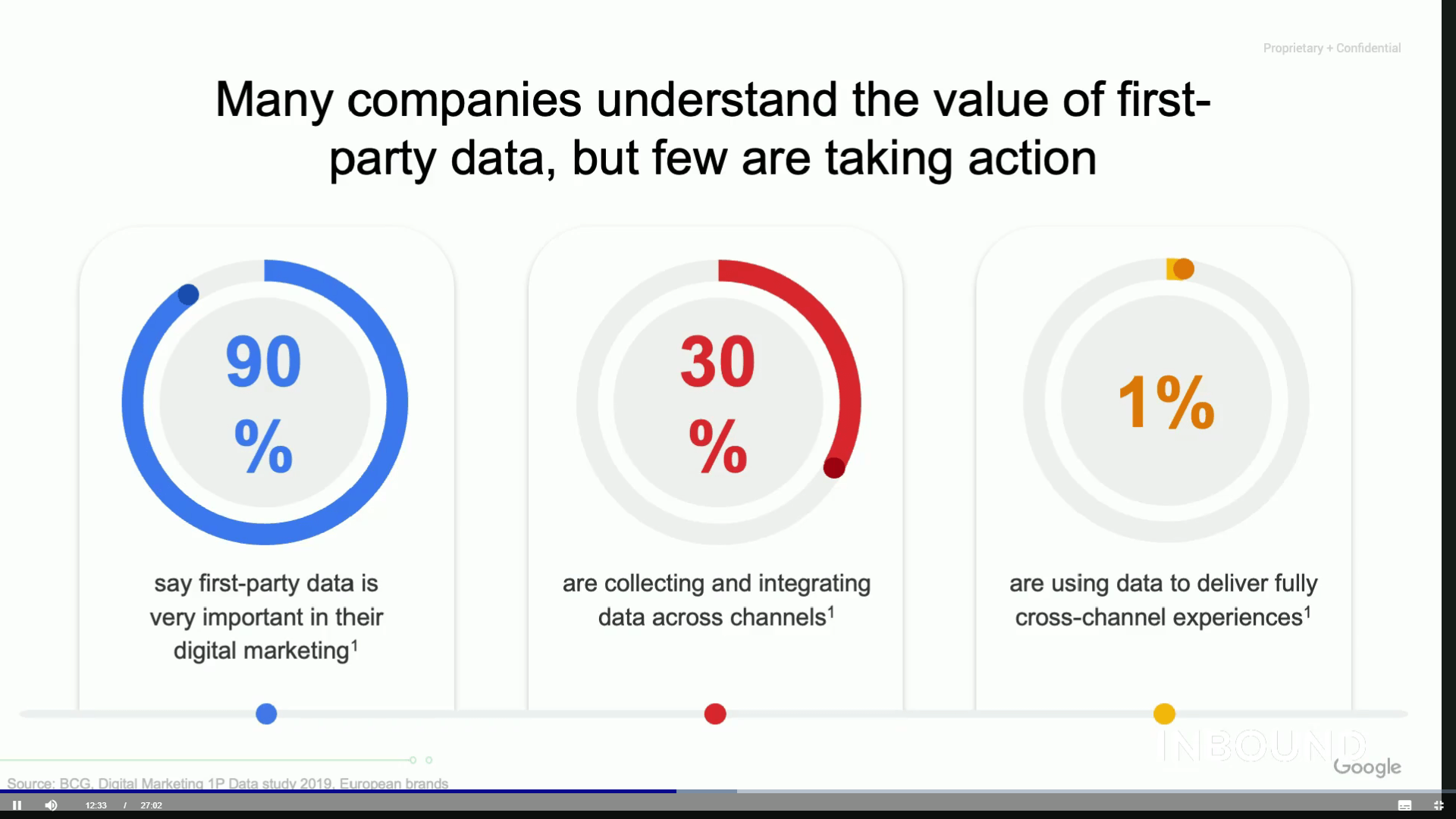 data privacy google 1