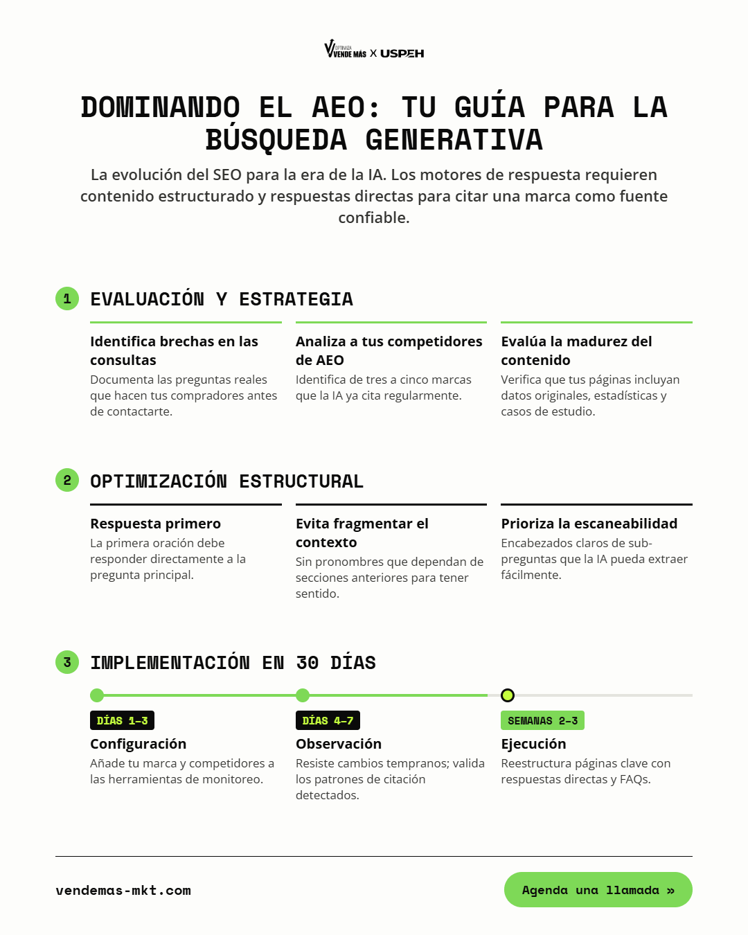 Infografía "Dominando el AEO" de Optimiza Vende Más y Uspeh: guía en tres fases para la búsqueda generativa — evaluación y estrategia, optimización estructural del contenido e implementación en 30 días.