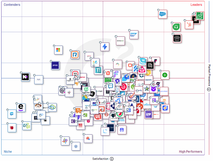 g2-service-hub-2023-hubspot