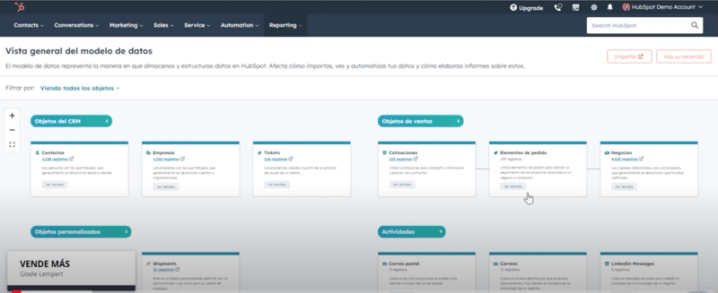 Modelo de datos - HubSpot