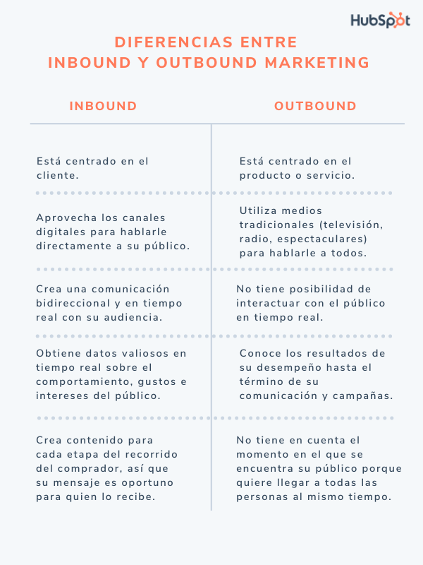 inboundmarketingoutbound