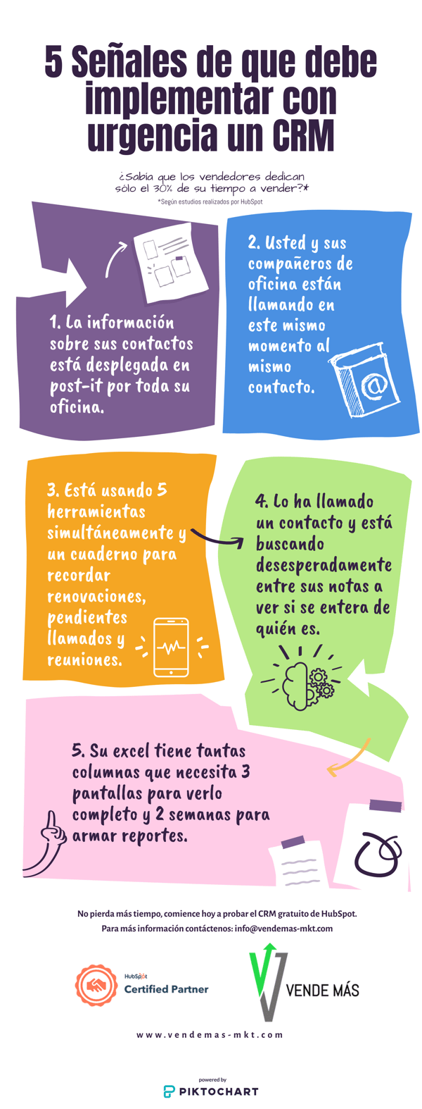 infografia 5 señales para implementar un CRM_45725388-2-tiny