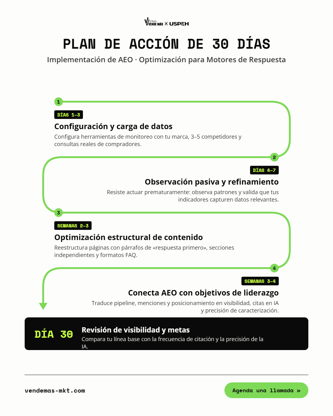 infografia-aeo-1a