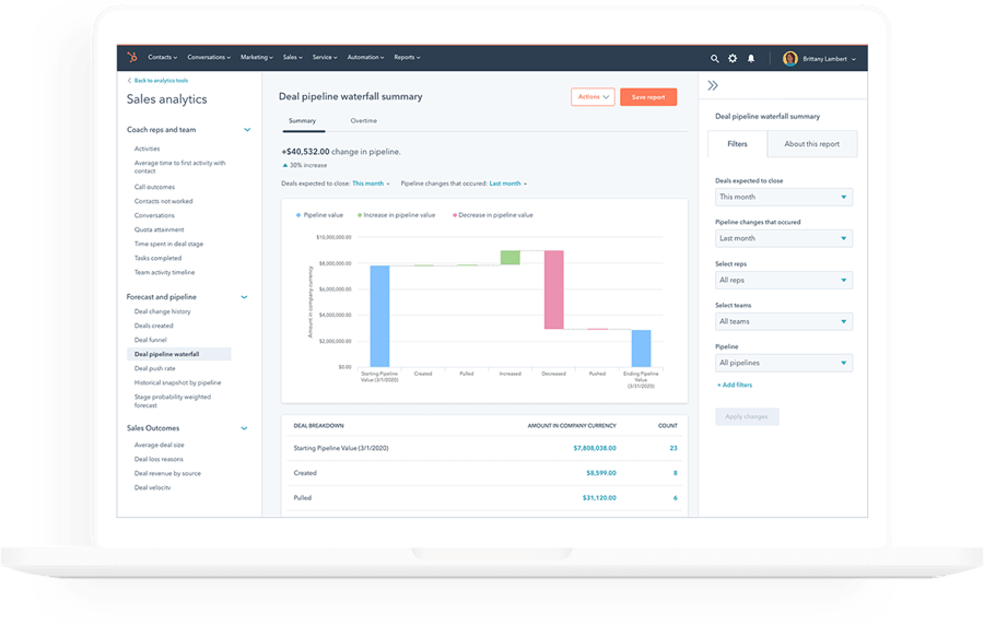 Analíticas de Ventas HubSpot