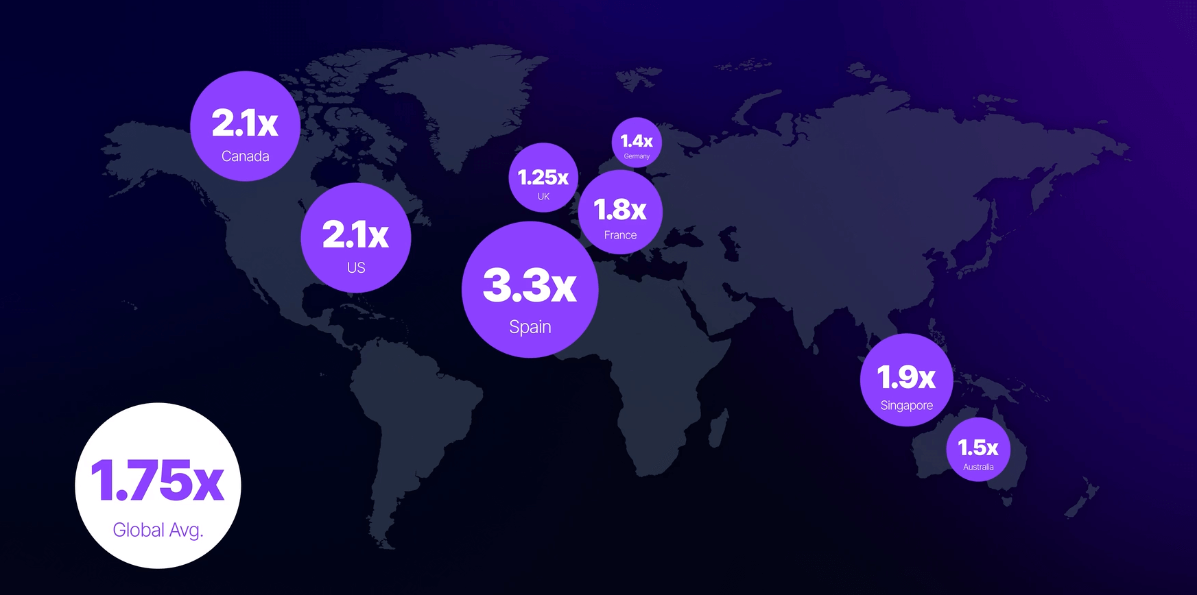 saas global inflation