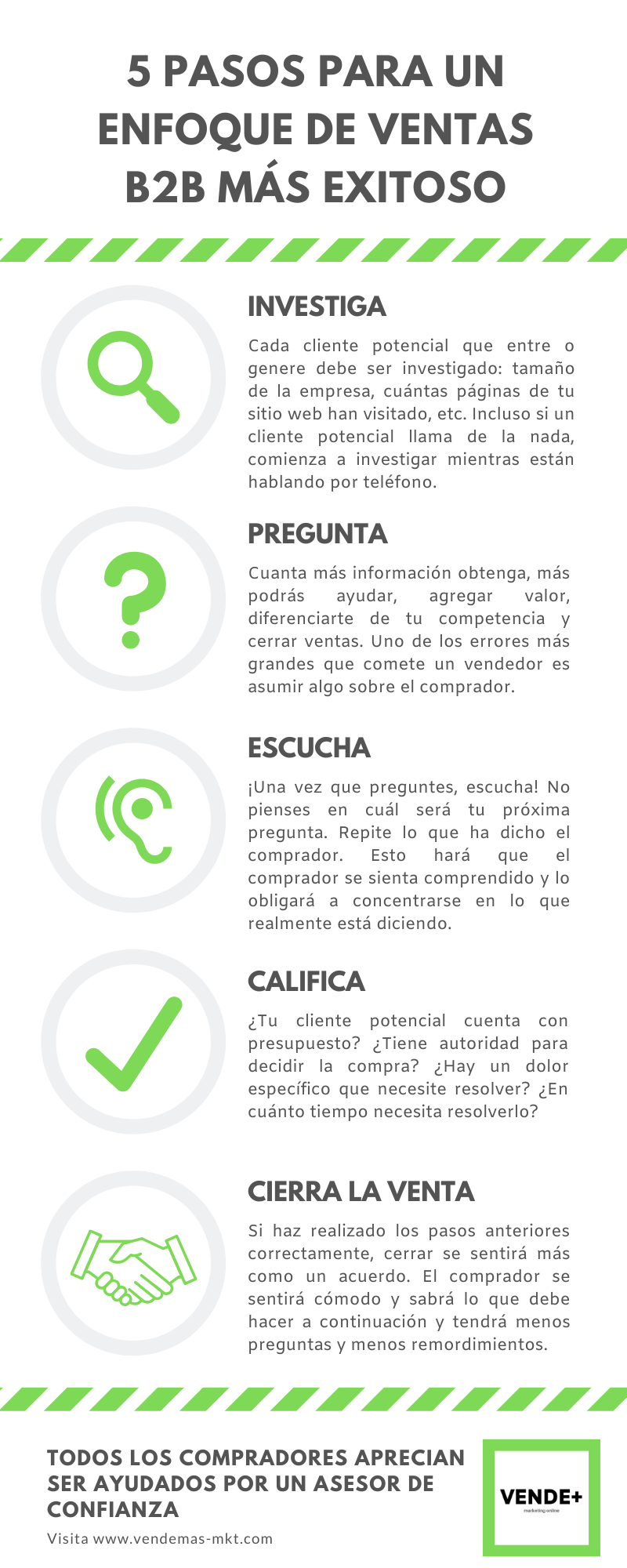 5 pasos para un enfoque de ventas B2B más exitoso